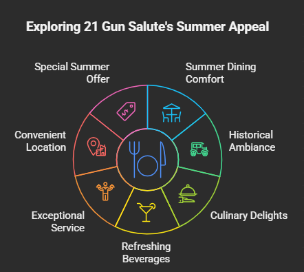Reasons To Visit 21 Gun Salute This Summer