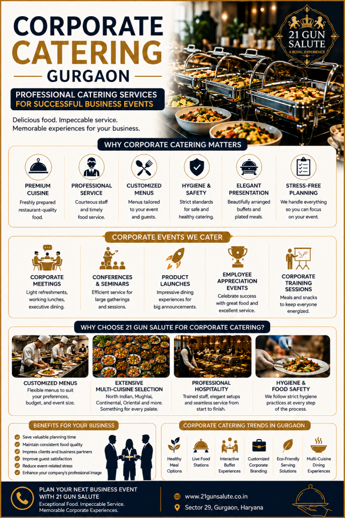 Corporate catering gurgaon