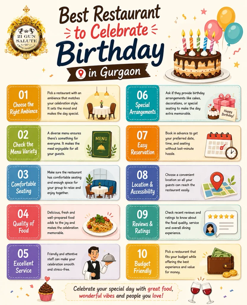 Best Restaurant to Celebrate Birthday in Gurgaon
