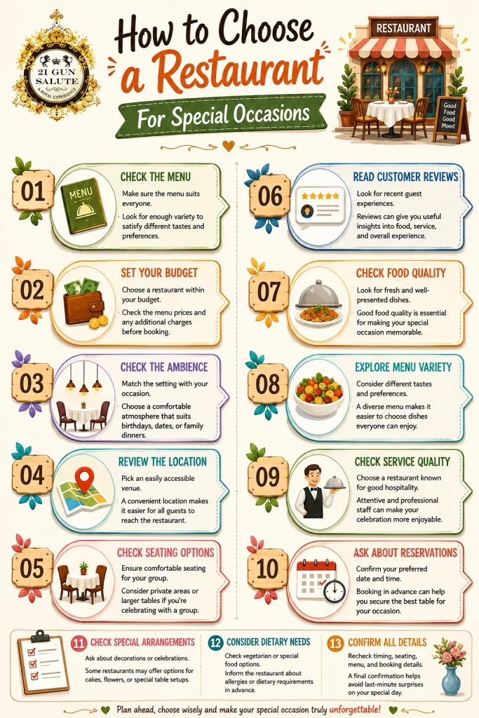 How to Choose a Restaurant for Special Occasions infographic image
