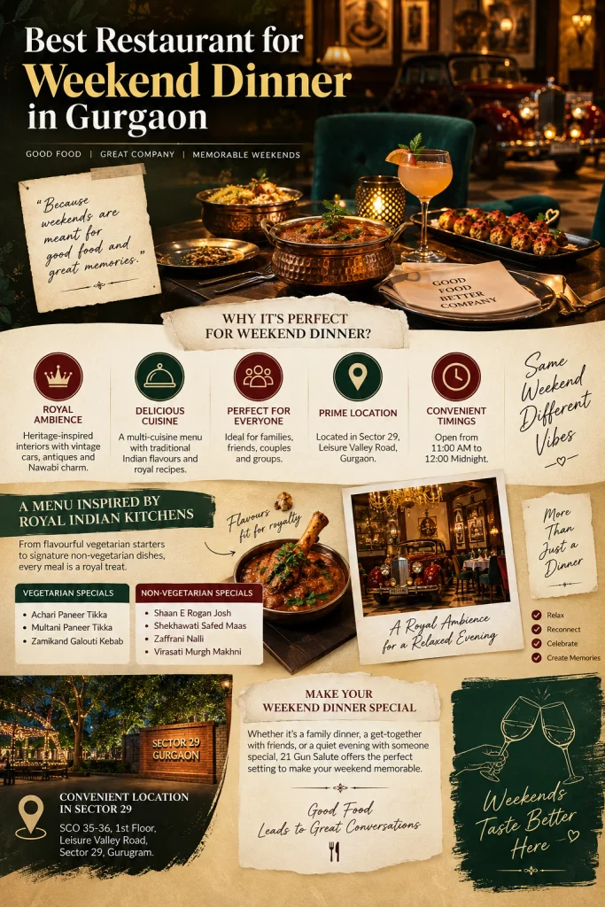 Best Restaurant for Weekend Dinner in Gurgaon
